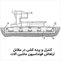 کنترل و جداسازی ارتعاش در طراحی فونداسیون ماشین الات