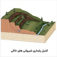 تحلیل پایداری شیروانی به روش بیشاپ اصلاح شده 