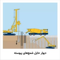 دیوار شمعی پیوسته (Continuous Pile Wall) | صفر تا صد انواع، اجزا و نکات اجرایی