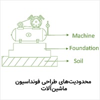 محدودیت های طراحی فونداسیون ماشین الات