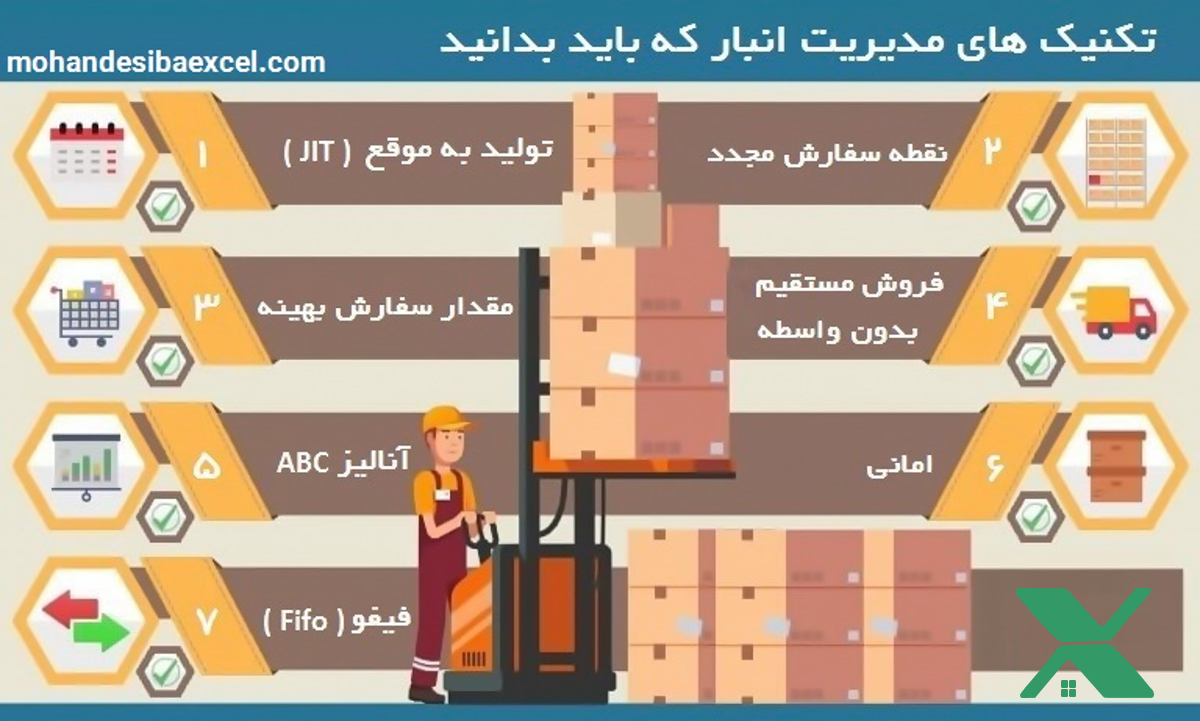 تکنیک های مدیریت موجودی به زبان ساده