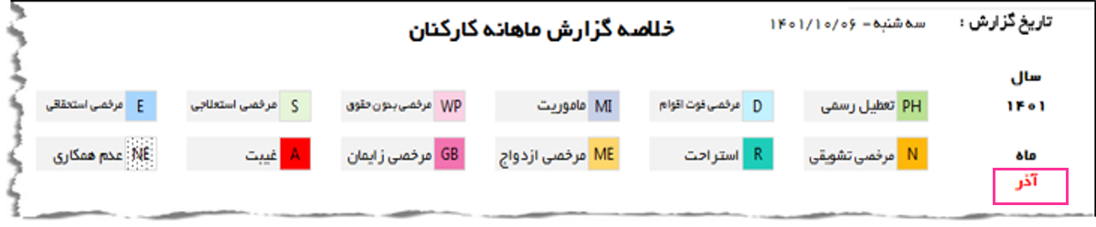 برنامه حرفه ای ثبت و کنترل حضور و غیاب کارکنان