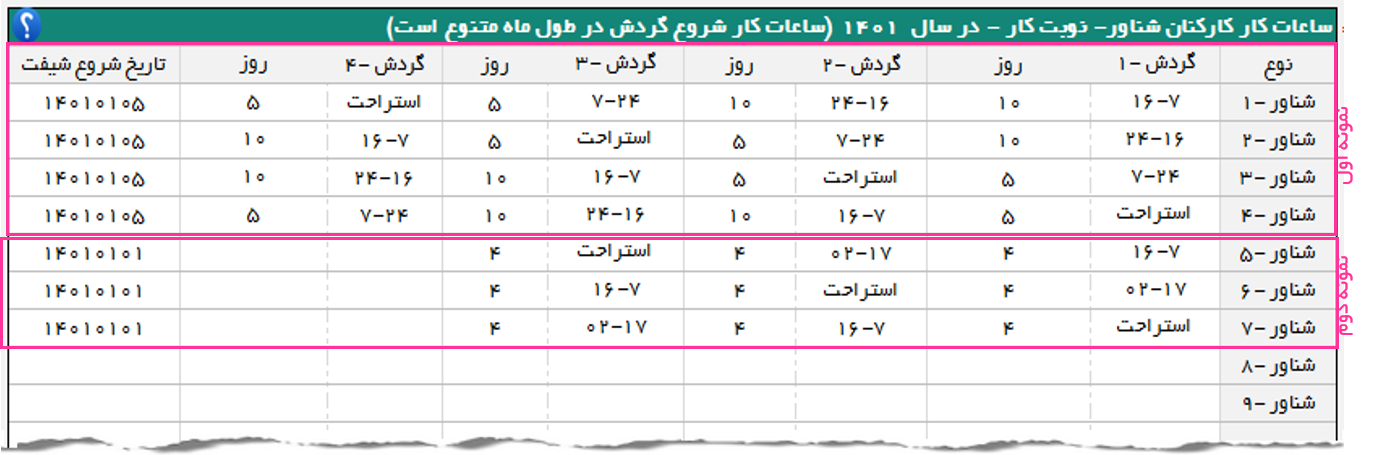 برنامه حرفه ای ثبت و کنترل حضور و غیاب کارکنان