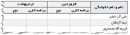 برنامه حرفه ای ثبت و کنترل حضور و غیاب کارکنان