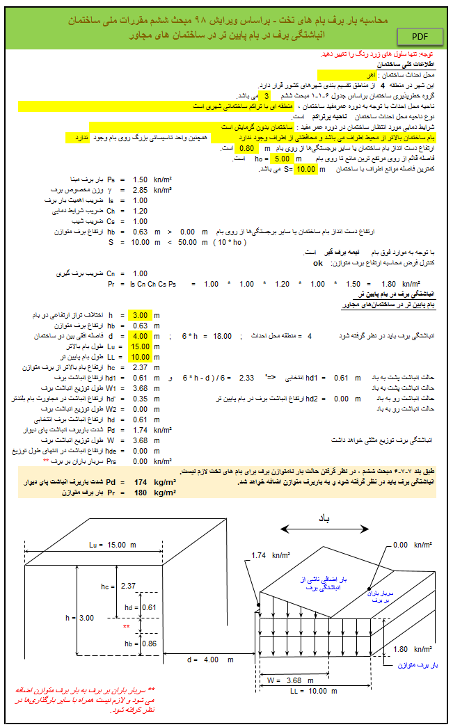 انباشتگی برف در بام پایین تر در ساختمان های مجاور