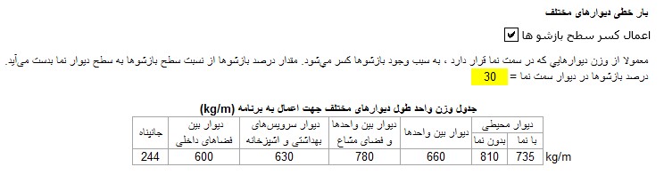 بار خطی دیوارهای مختلف