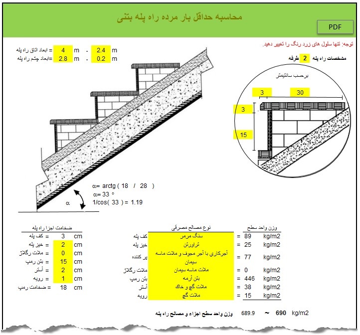 نمایی از محیط برنامه ، قسمت محاسبه حداقل بار مرده و زنده راه پله بتنی