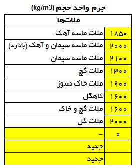 جدول جرم واحد حجم مصالح