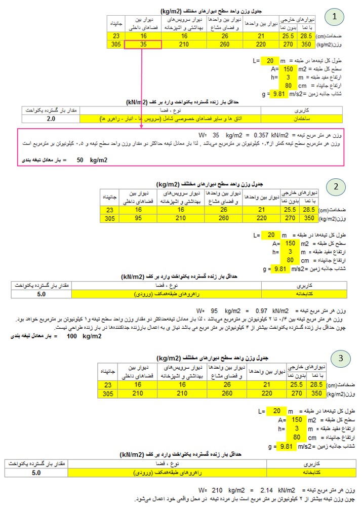 نمونه‌هایی از محاسبه بار معادل تیغه‌ها