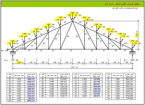 محاسبه نیروی داخلی اعضا خرپا