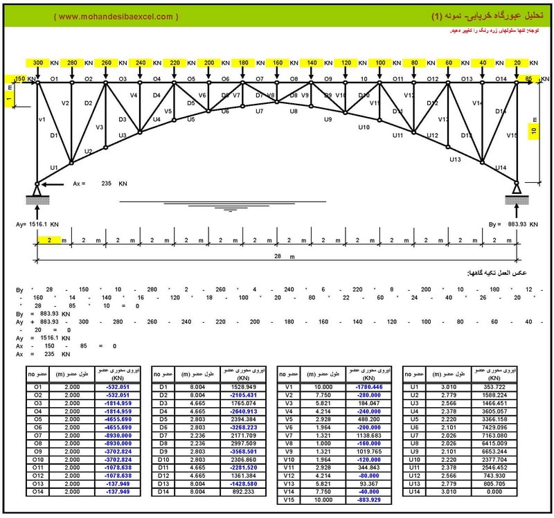 برنامه تحت اکسل تحلیل پل خرپایی