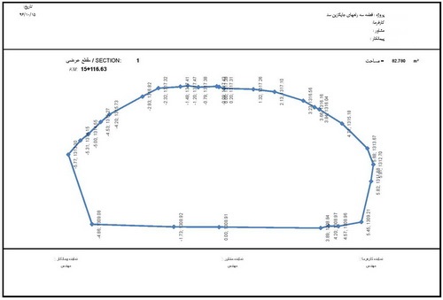 برنامه ترسیم مقطع عرضی و محاسبه حجم حفاری تونل