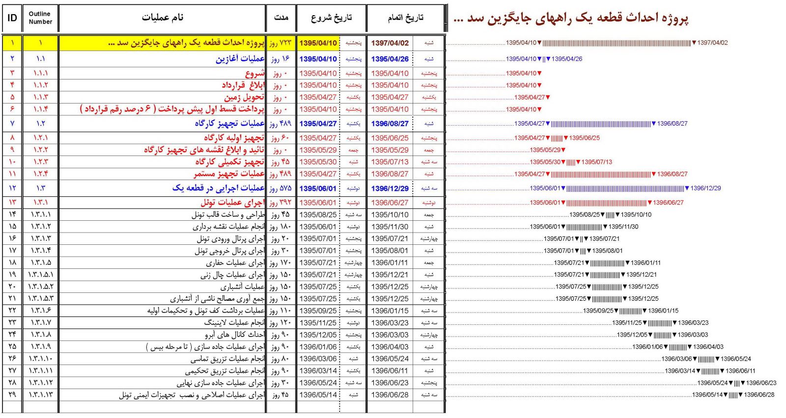 نمونه برنامه زمان بندی پروژه