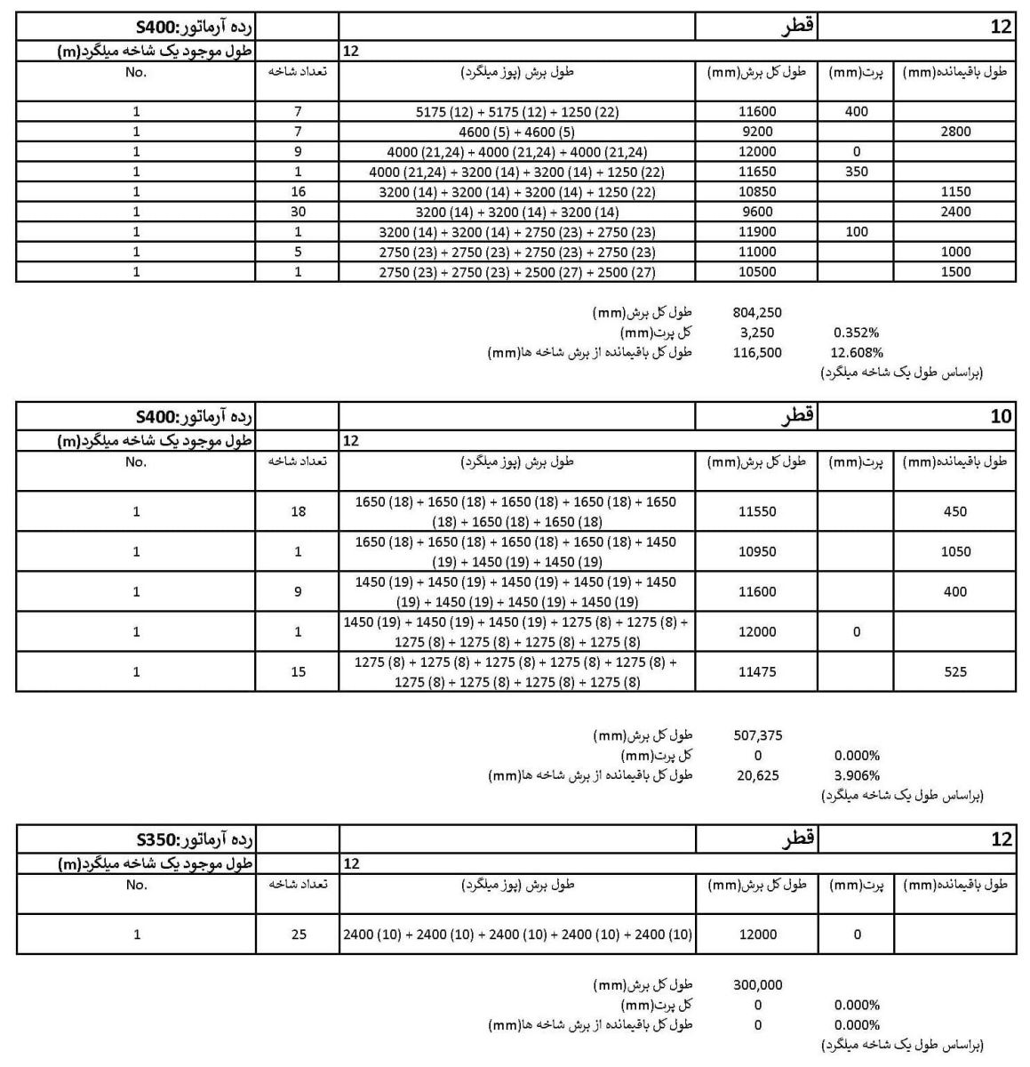 نمونه لیست برش بهینه آرماتورها با کمترین پرتی