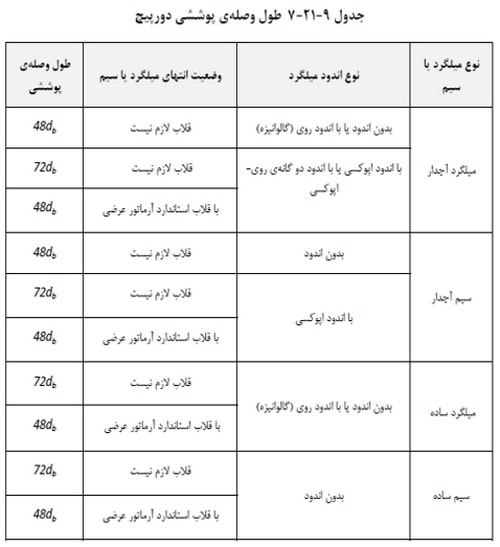 طول وصله پوششی آرماتور اسپیرال
