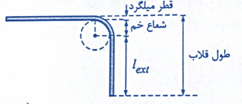 ضوابط قلاب استاندارد