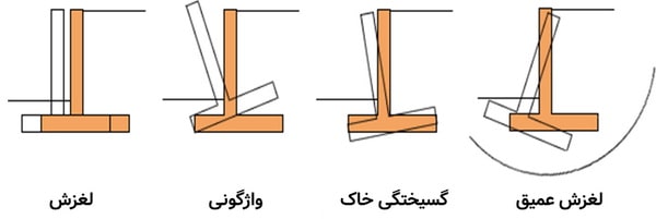 خرابی های ناشی از پایداری دیوار حایل طره ای
