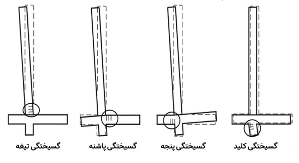 دیوار حایل طره ایشکست بدنه