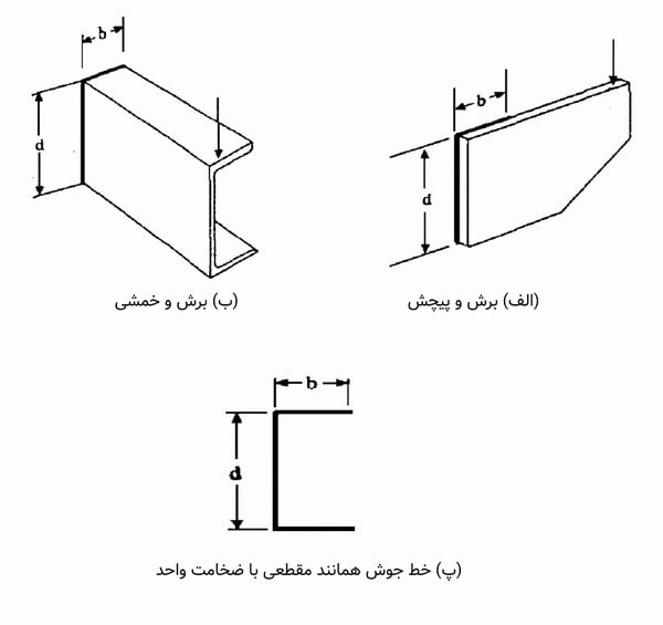 محاسبه جوش‌های تحت اثر برش ، خمش ، پیچش و ترکیبی از آنها