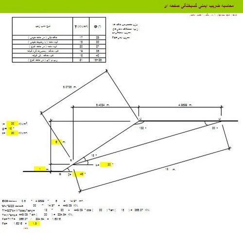 تحلیل پایداری شیروانی های خاکی