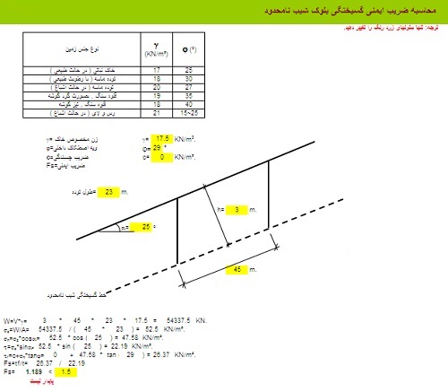 تحلیل پایداری شیروانی های خاکی