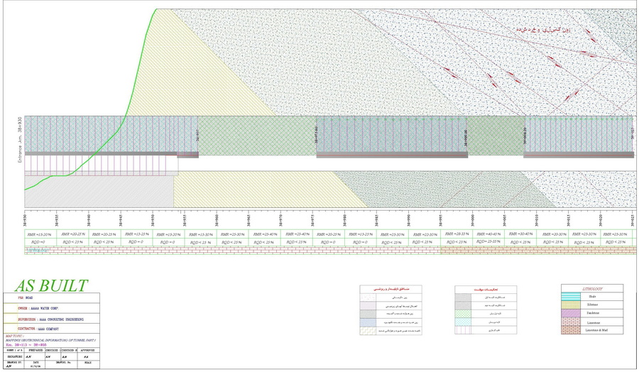 نقشه ازبیلت زمین شناسی تونل