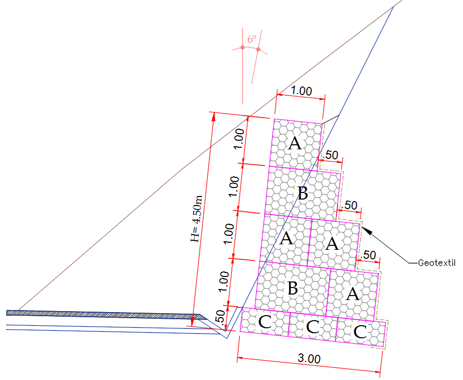  نمونه نقشه‌های اتوکد گابیون بندی در راهسازی