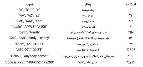 نویسه های خاص