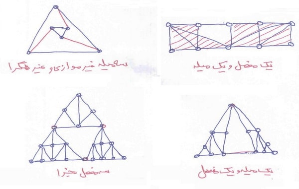 خرپاهای مرکب