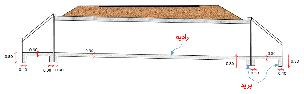 رادیه و برید در پل ها و ابروها