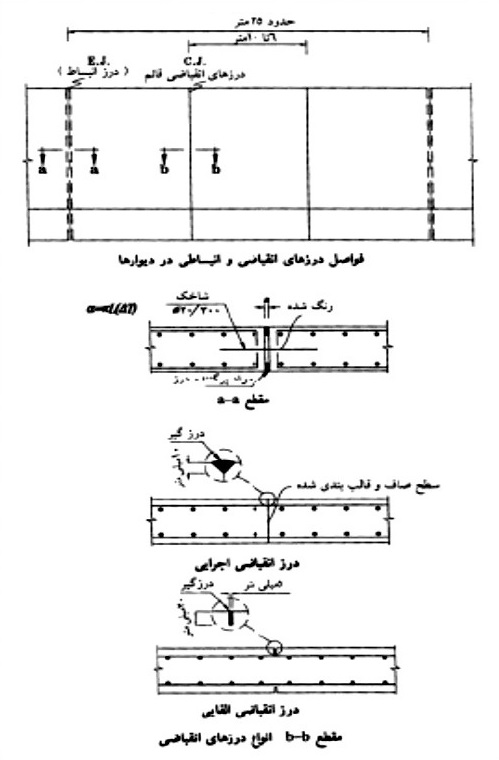 درزﻫﺎی ﻗﺎﺋﻢ و افقی دیوار حایل