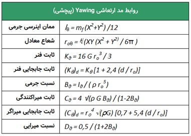  روابط مدهای ارتعاش در تحلیل دینامیکی شالوده ماشین الات