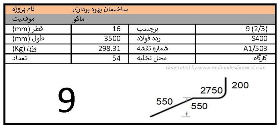 نمونه اتیکت بندیل های آرماتورها