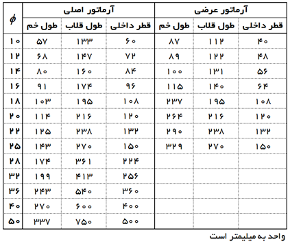 طول قلاب و خم استاندارد