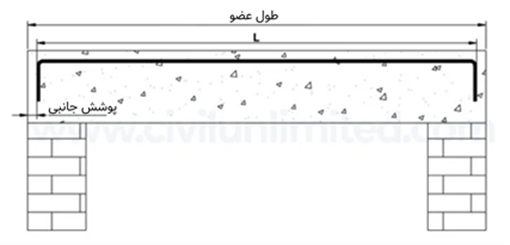 متره ارماتور طولی