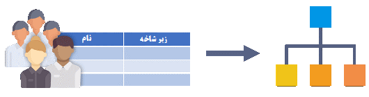 برنامه ترسیم خودکار چارت سازمانی