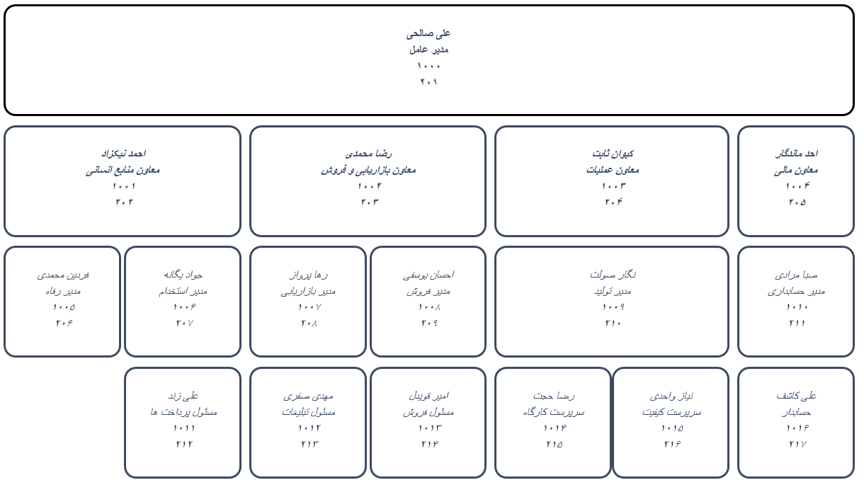 برنامه تحت اکسل ایجاد خودکار چارت سازمانی