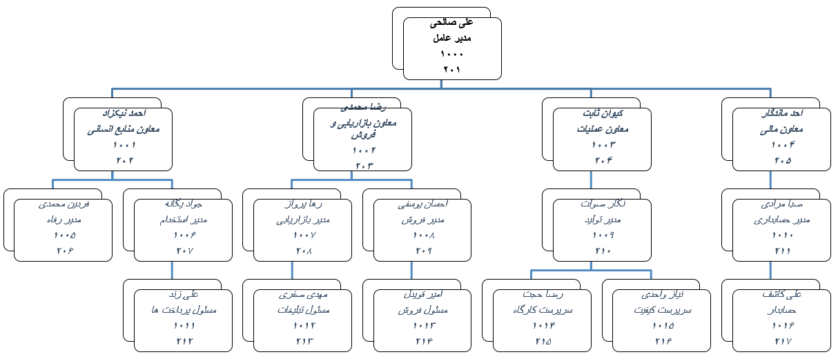 برنامه تحت اکسل ایجاد خودکار چارت سازمانی